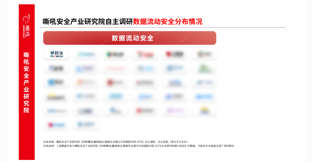 永利集团数据清静流量监测平台入选《嘶吼 数据清静细分市场之数据流动清静专题报告》典范推荐厂商