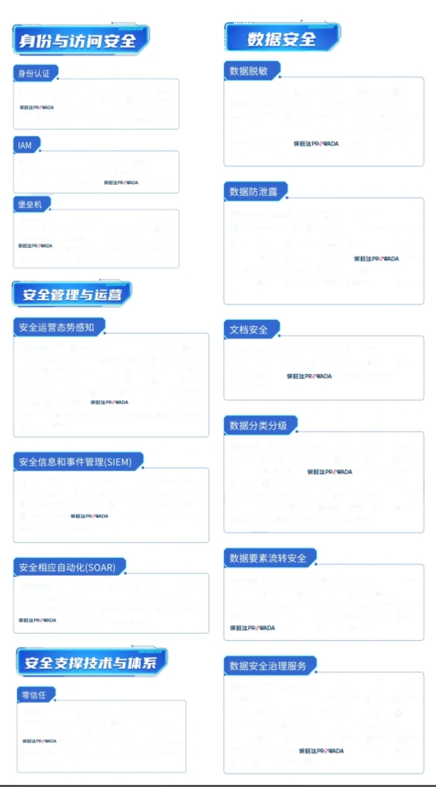 多领域结构，，，，，，，构建全方位数据清静系统｜永利集团入选信通院《数字清静护航手艺能力全景图》多个细分领域