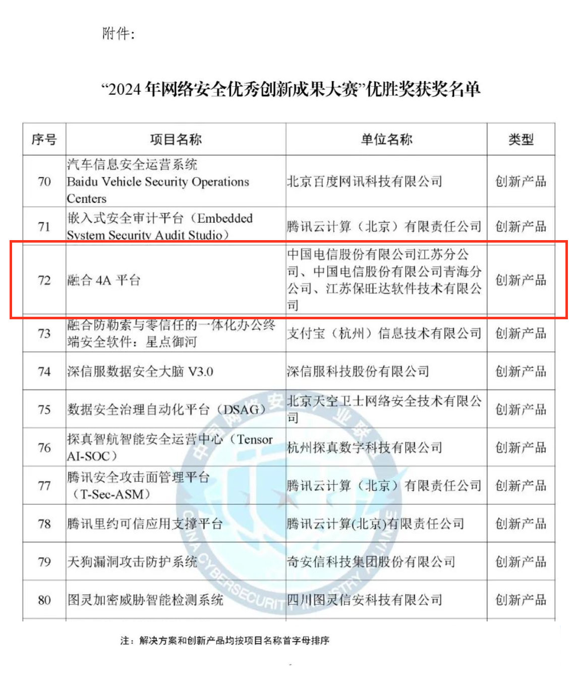 CCIA严选效果！永利集团融合4A平台荣获“2024年网络清静优异立异效果大赛”优胜奖